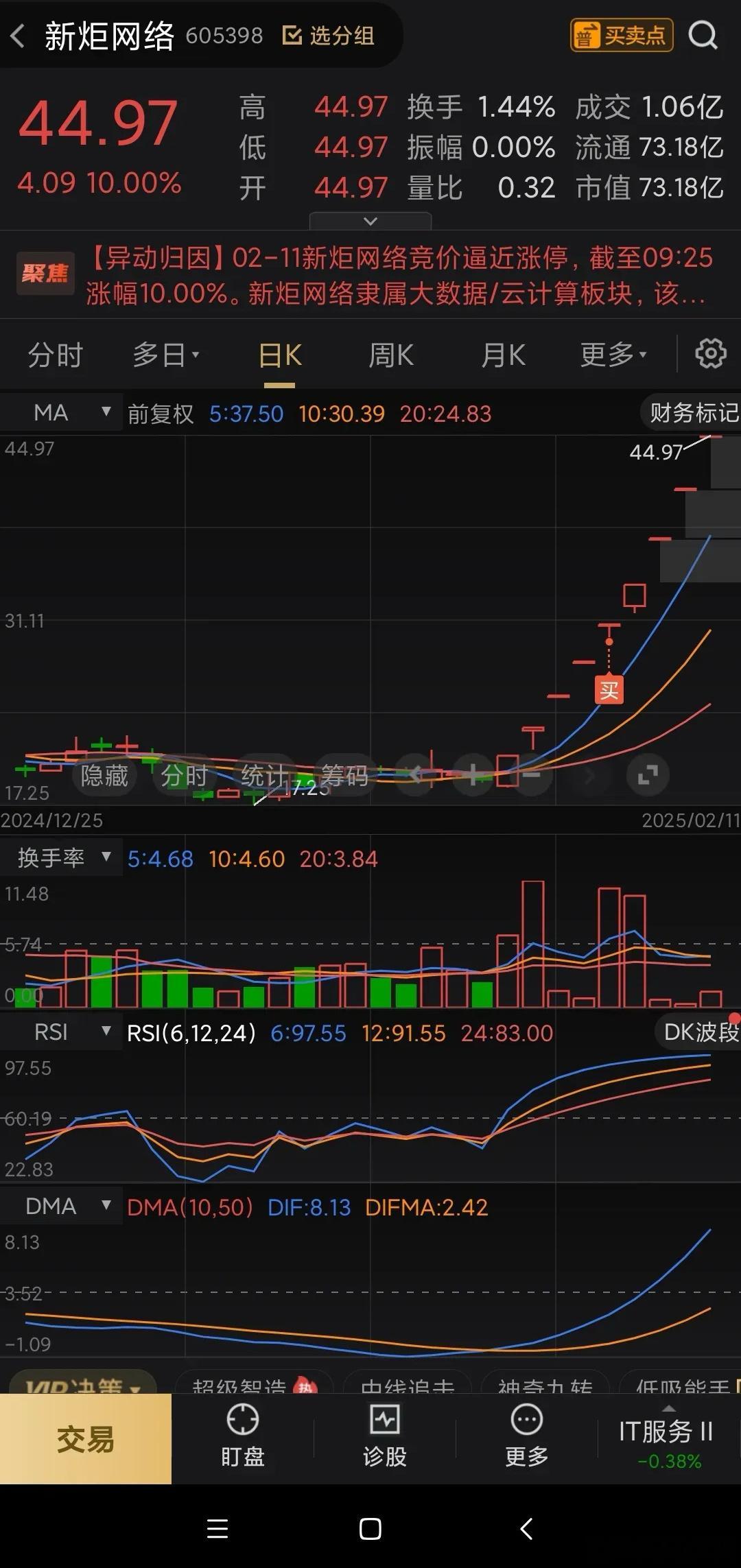 DS午后良性分歧，机器人抢筹回流明天就看一个指标，核心个股的封单量是否再次超预期