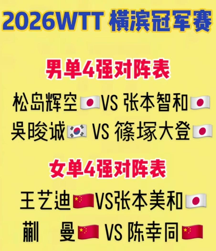 横滨冠军赛四强有意思，
女单国乒包揽，
男单日乒包揽，
主打一个“围剿”。

横