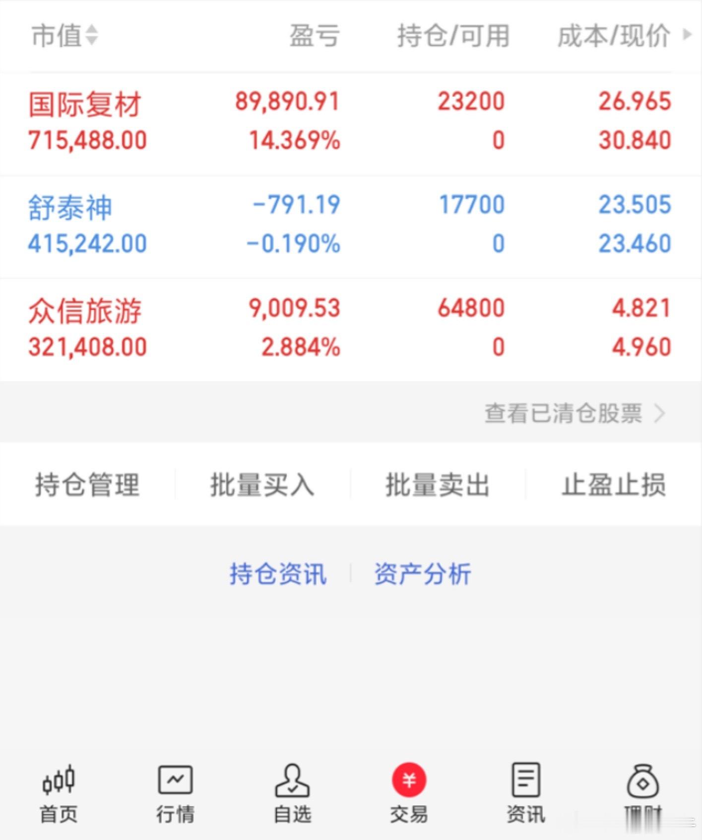 行情不是一天铸成的，投资也不是一天就能翻倍的，需要滴去成长，让我们一起成长，让 