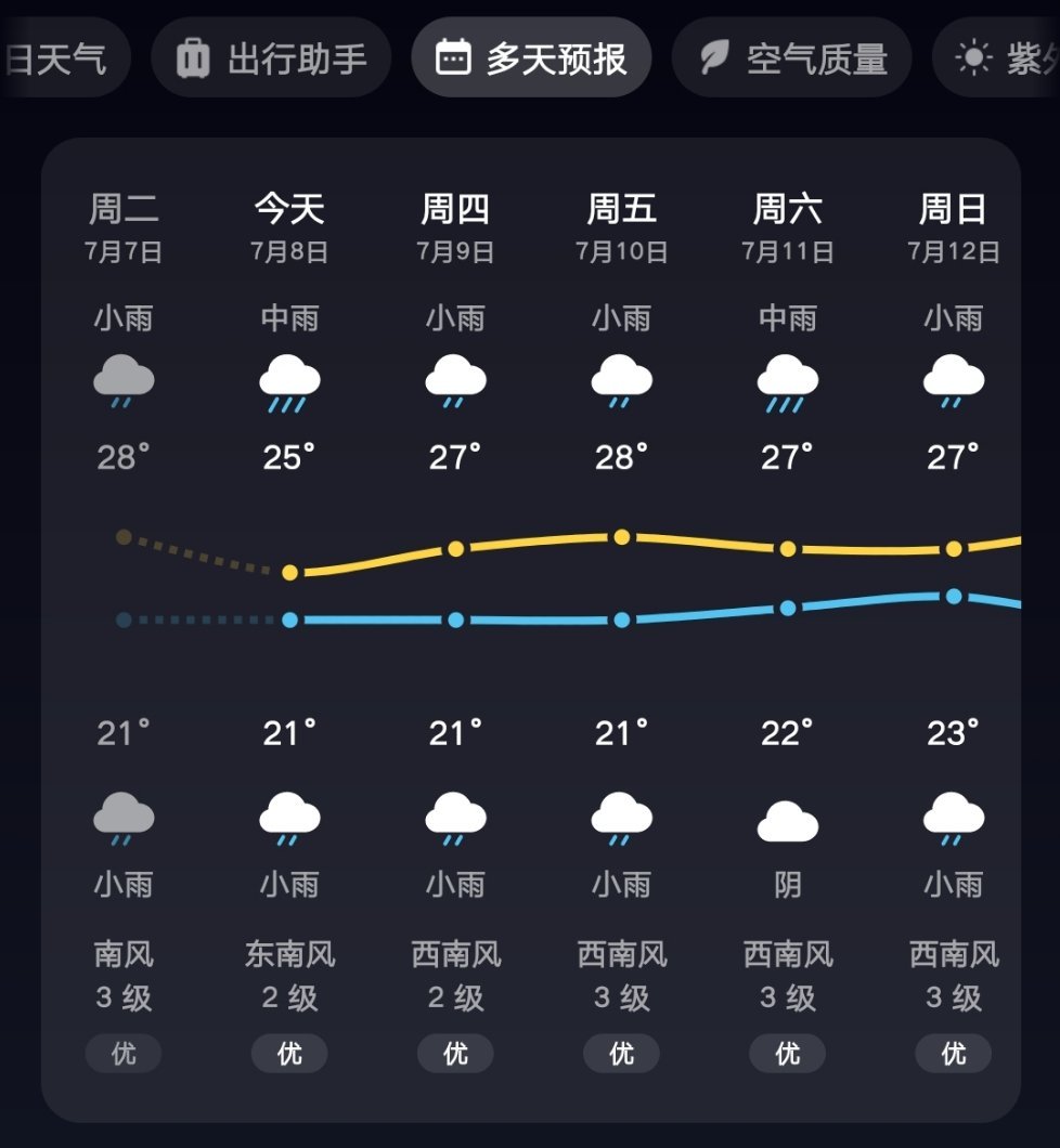 我看伦敦未必有吉林忧郁。 
