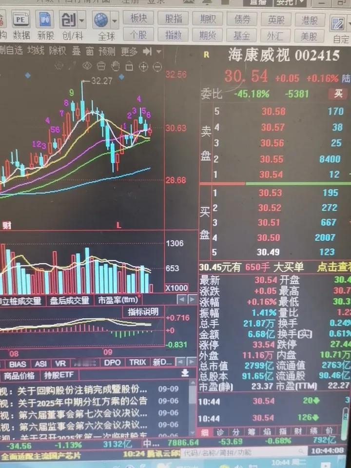 股票一个月赚6万

今天股票市场大概率指数下跌行情，以后很长一段时间都是会这样震