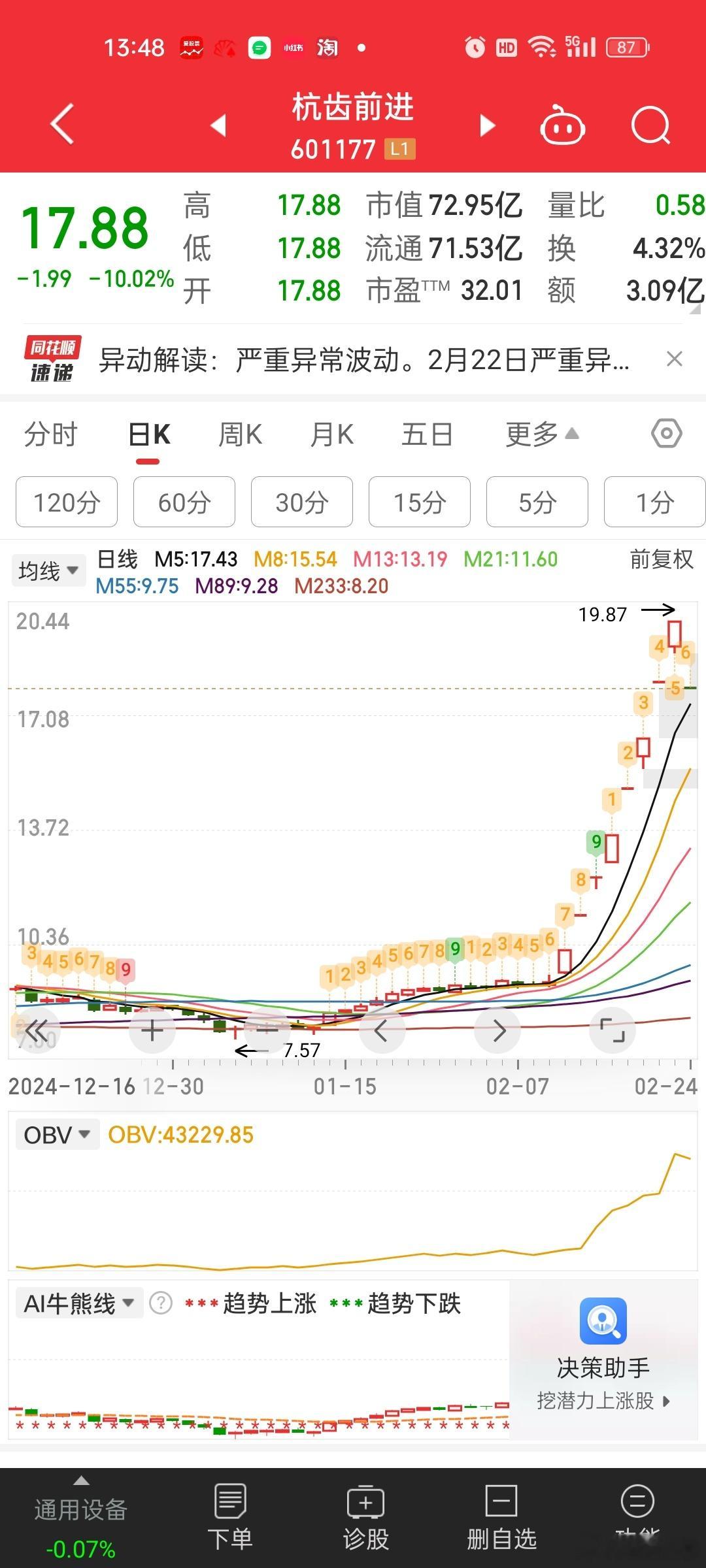 最近主板的严重异常波动股被量化核按钮。。比如上周杭钢股份，这周杭齿前进。。可能是