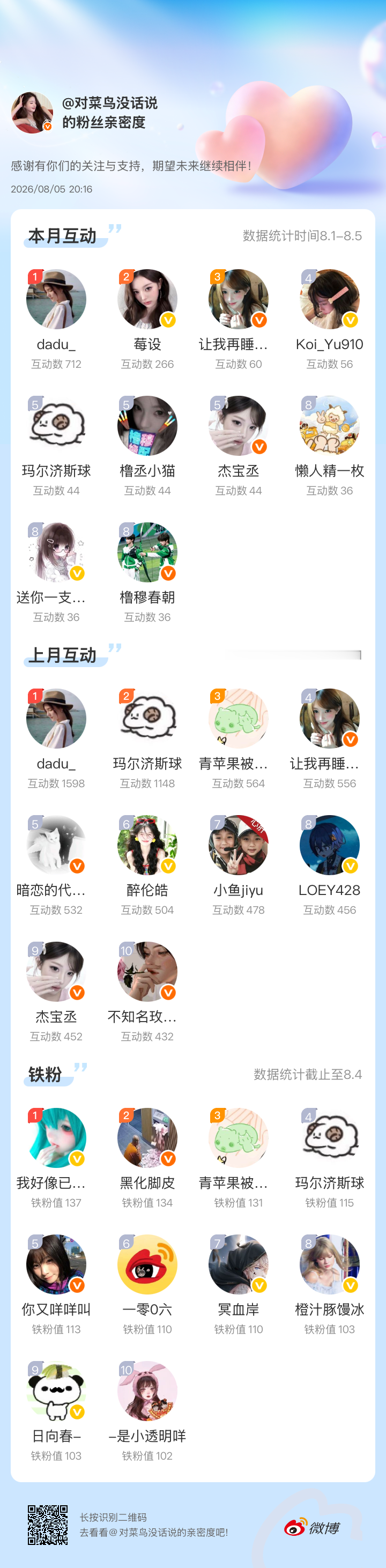 上榜的过来嘴一个👄对菜鸟没话说 网页链接