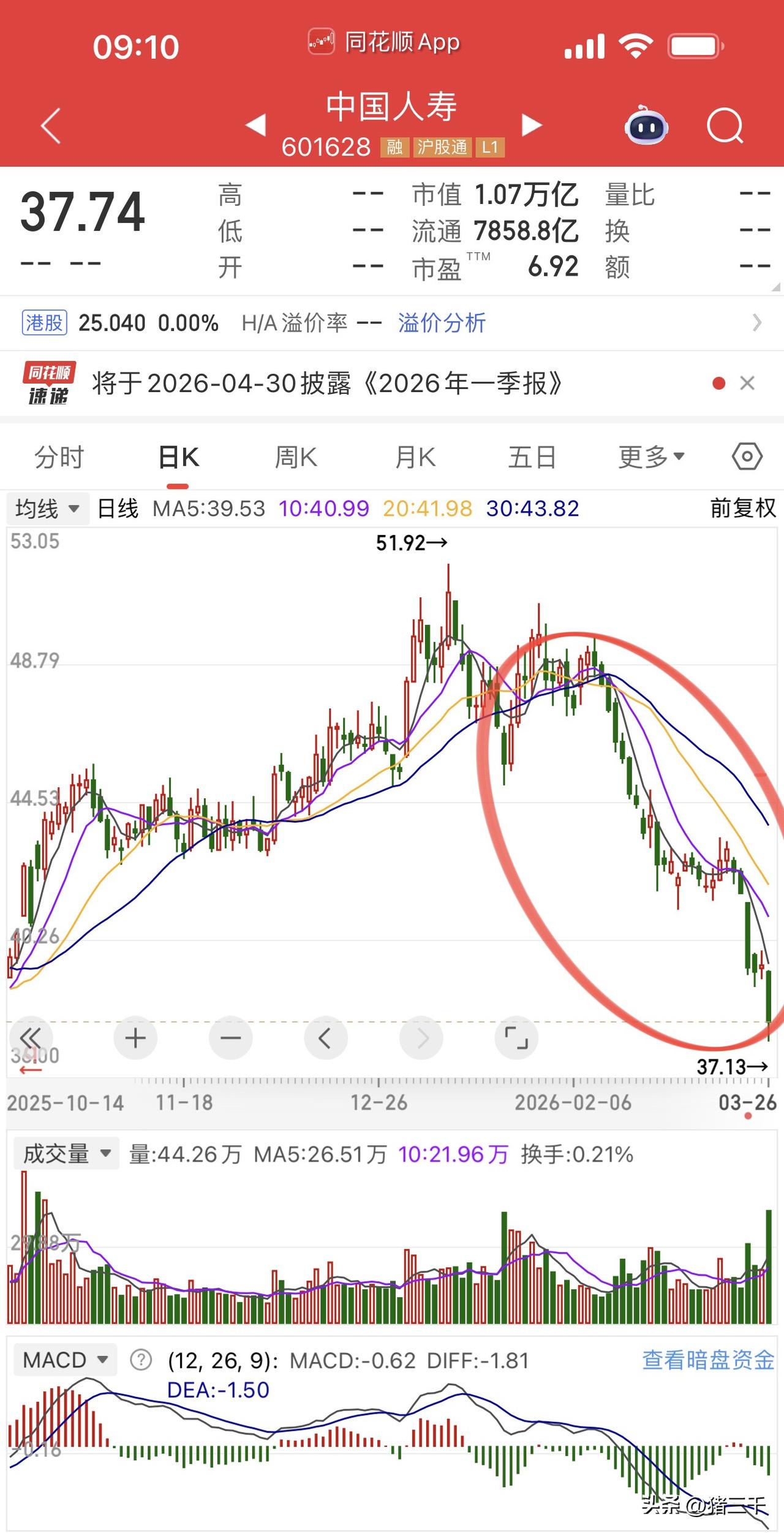 早盘，迎接科技的腥风血雨？
今年的沪深300和上证50大概率能跑赢大盘，
去年遥