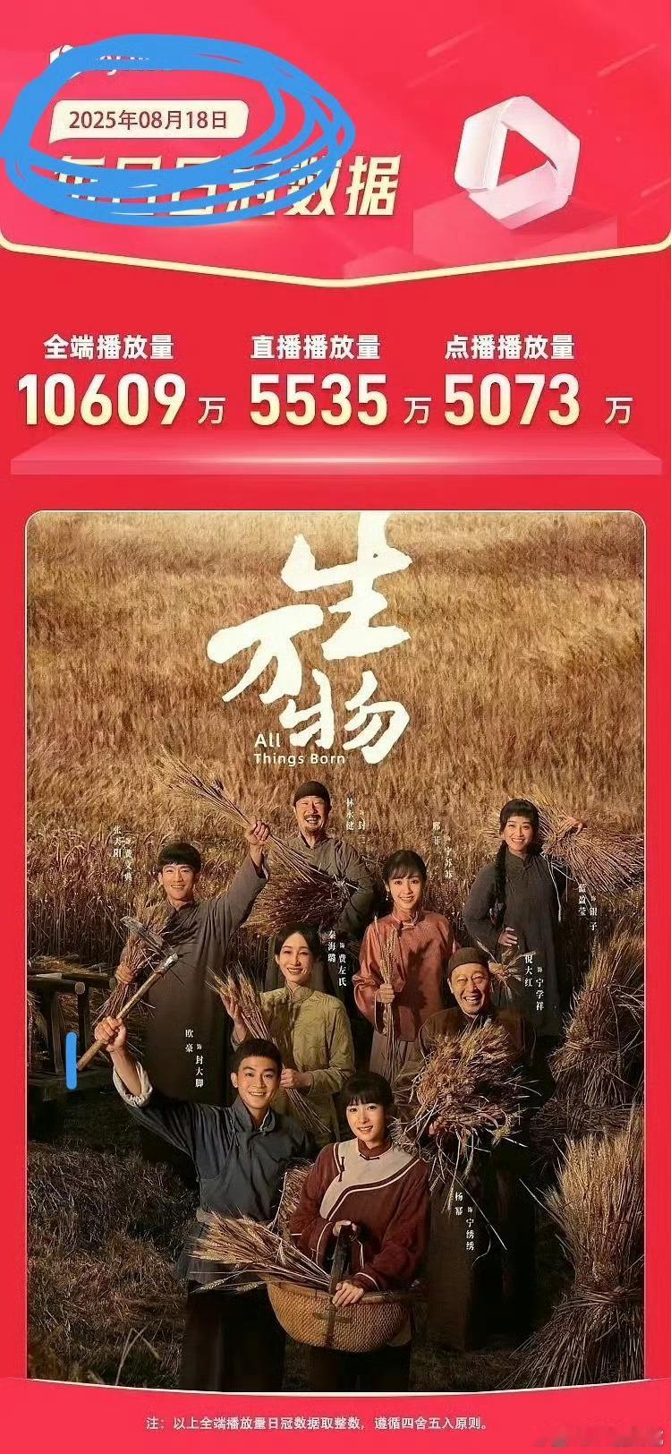 这些个数据网站没有哪个不是草台班子 ​​​