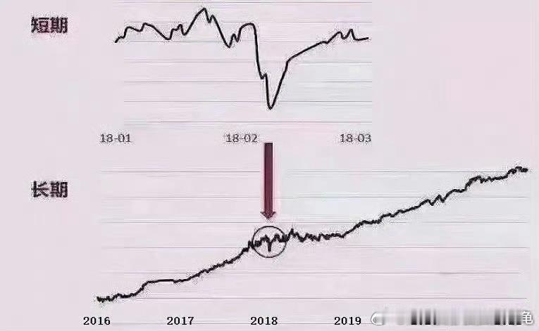 价值投资是参与全球资本盛宴的最佳途径，价值只会迟到，不会缺席。坚定不移的拿着优质