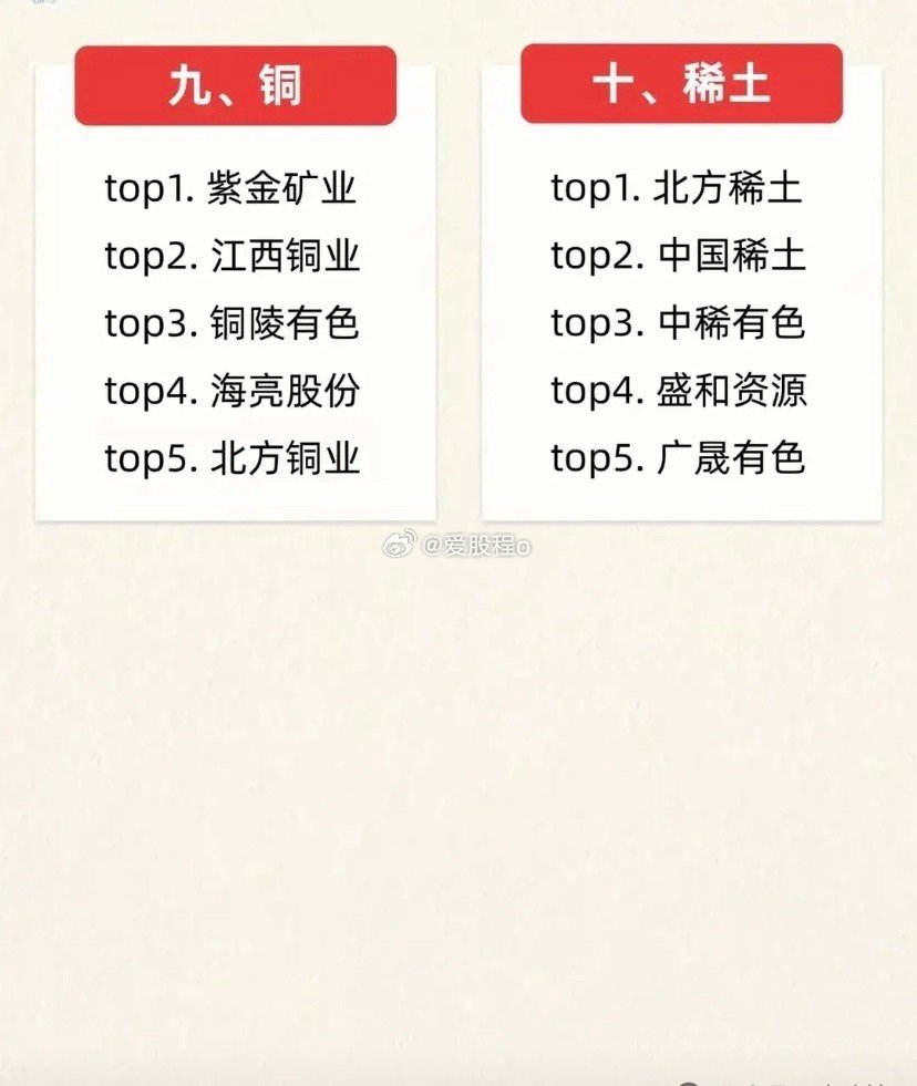 AI算力刚需原料！10大类战略金属龙头清单，行业底牌全曝光！（配图附相关概念龙头