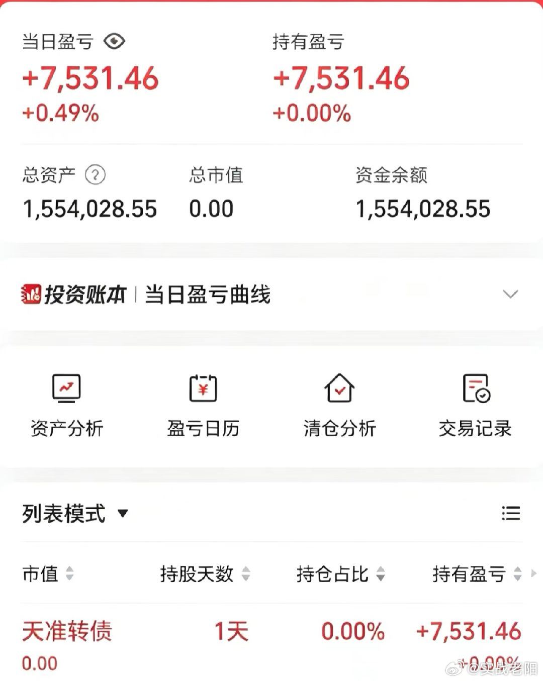 50w做可转债【第159天】目前总资产:155.4w当日参考盈亏:+0.75w今