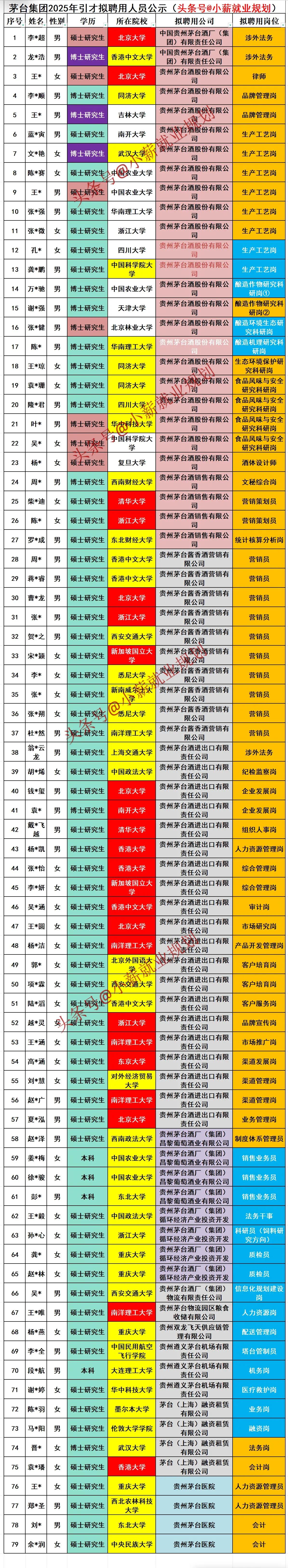 终于知道茅台酒为啥这么贵了！看了人家的招聘要求，直接被震撼到。基本都是国内顶尖9