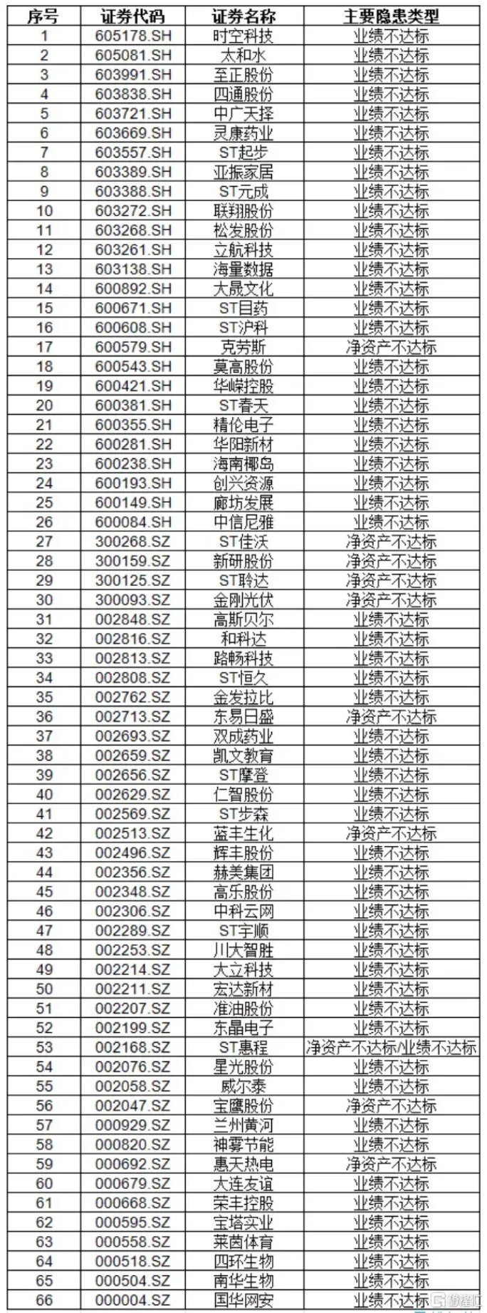 小盘股下跌真正的原因不是退市新规   小盘股下跌早在上周已经出现，当时股指微跌，