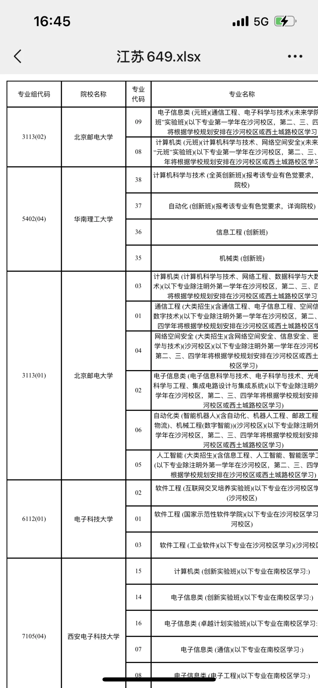 江苏物理类649分/5059位，报考方案分享