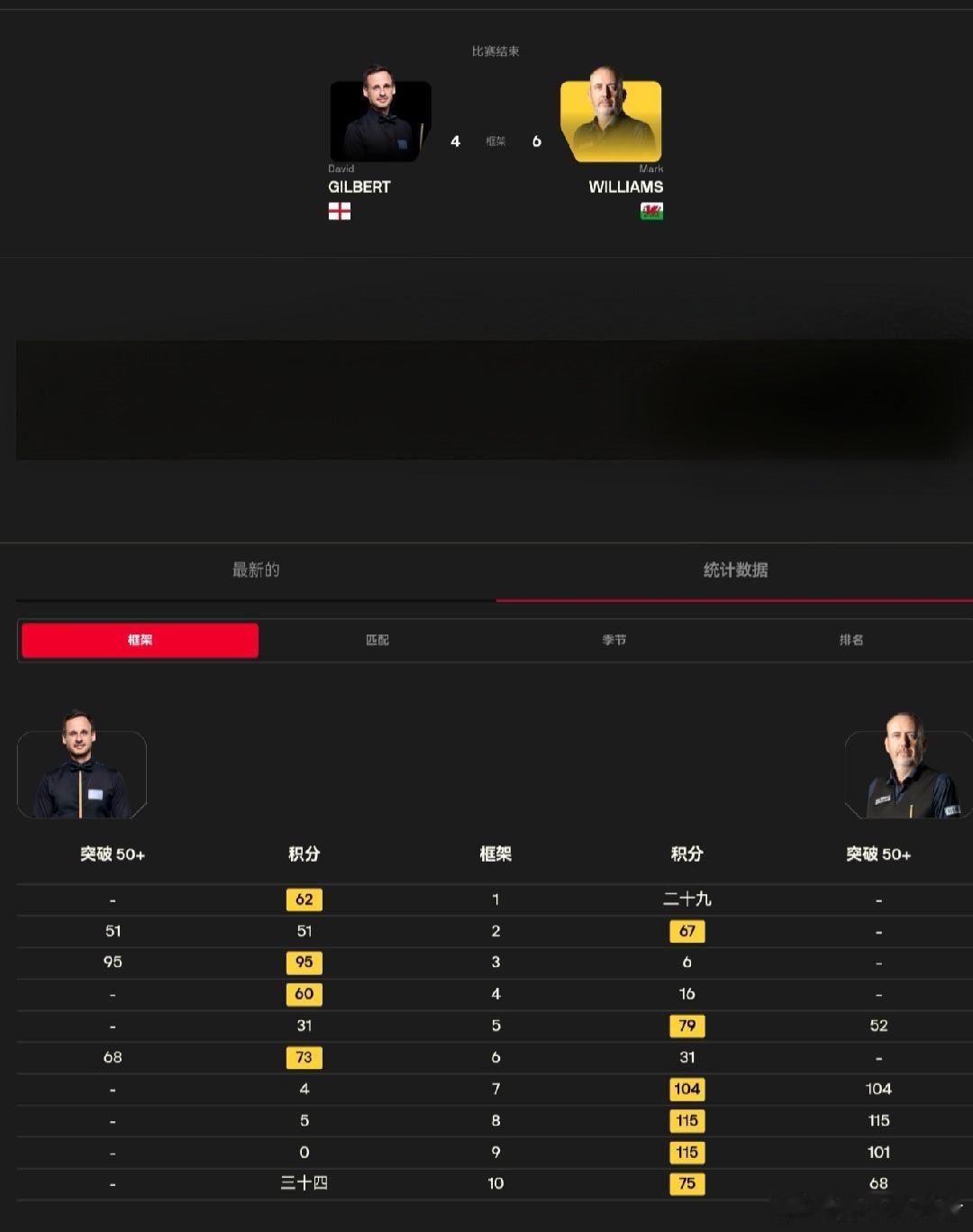 世界斯诺克巡回赛(WST)2026/27赛季，2026北爱尔兰公开赛：凯伦·  