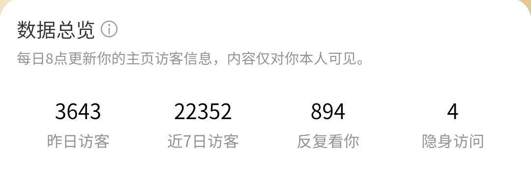 怎么访客名单又升级了一下[可怜]隐身访问几个人都要知会我一声是吧[委屈] ​​​
