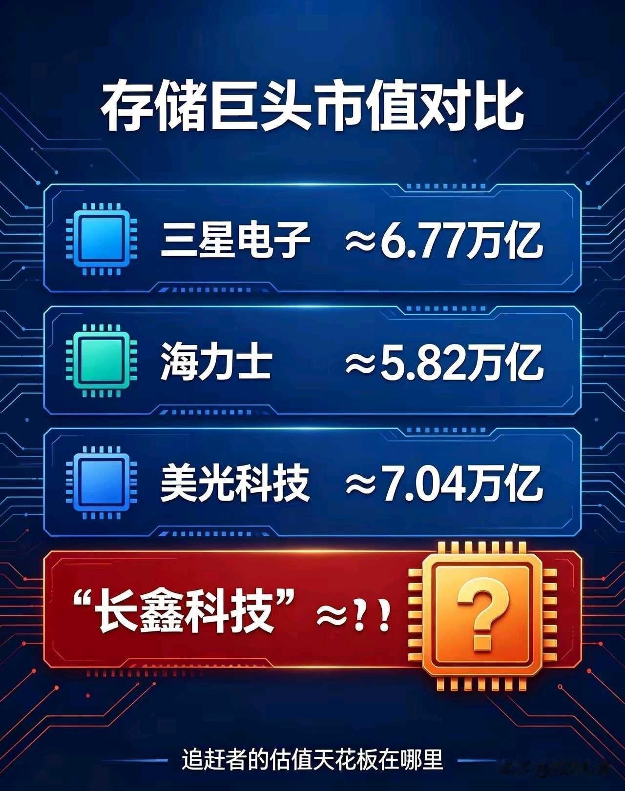 长鑫科技周一上市，很多人纠结下周一什么价位适合买卖？估到底什么位置卖合适，简单对