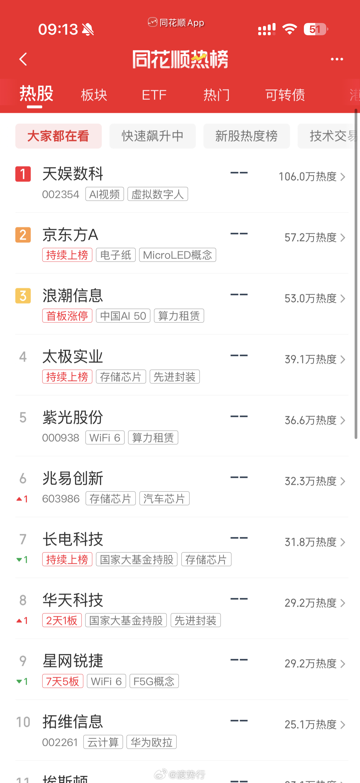 人气热榜 