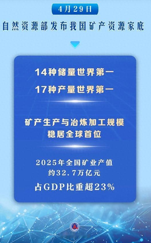 重磅利好消息！4月29号，自然资源部发布我国最新矿产资源家底，我国稀土、钨、锡、