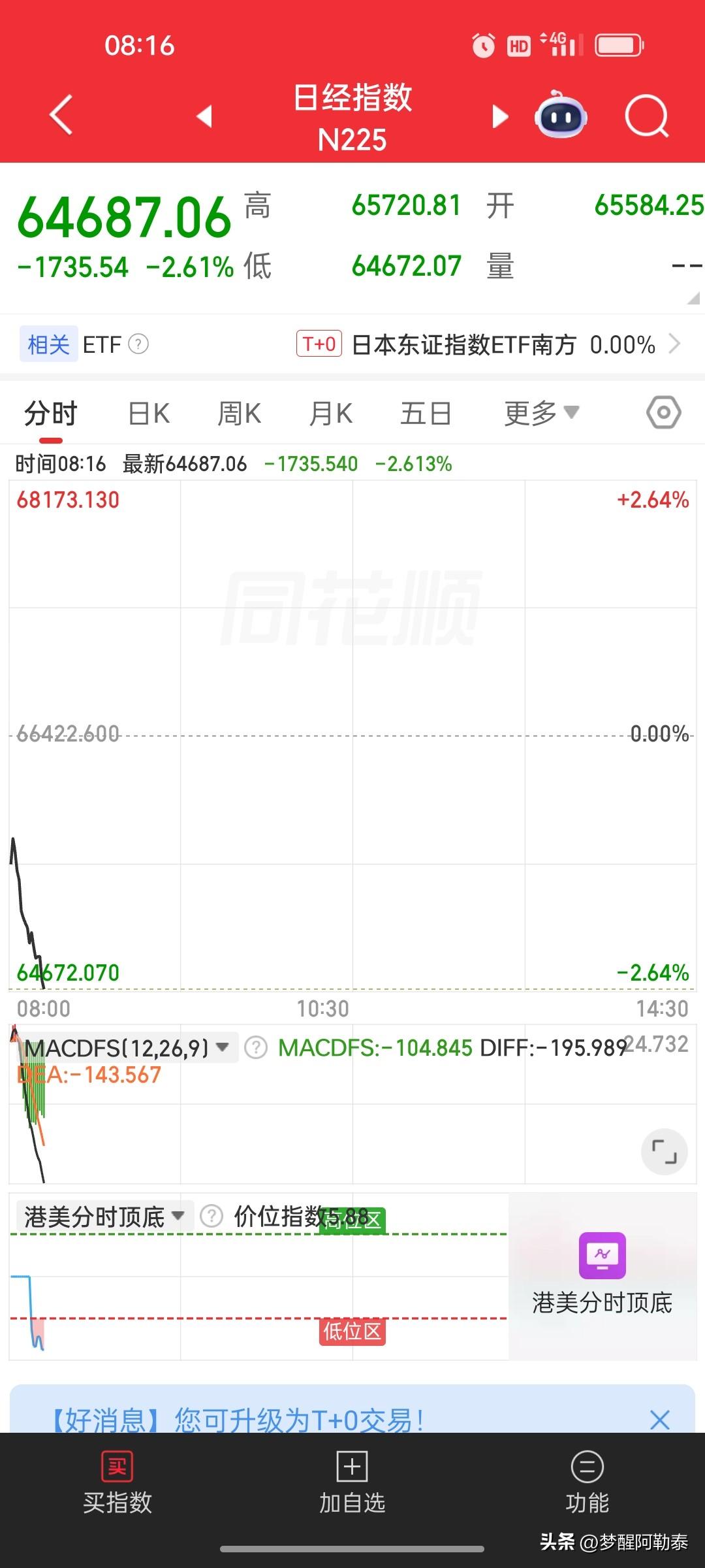 日韩股市早盘双双大跌，亚太市场情绪偏弱。

今天早上，日韩股市一开盘就不太妙。