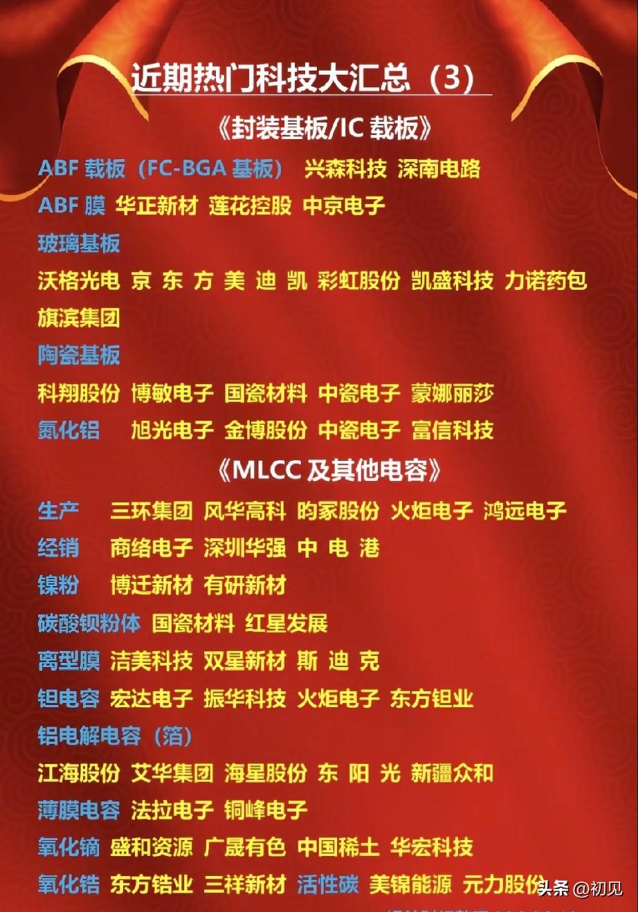 先进封装+MLCC双主线共振！28只基板电容全产业链龙头梳理！
 
本次梳理划分