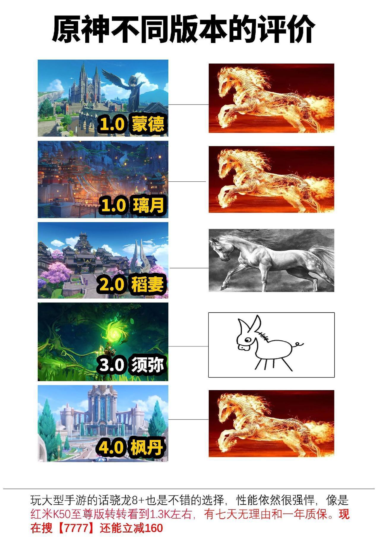 原神历代版本的用户好评度#原神枫丹 #原神 #那维莱特 #芙宁娜