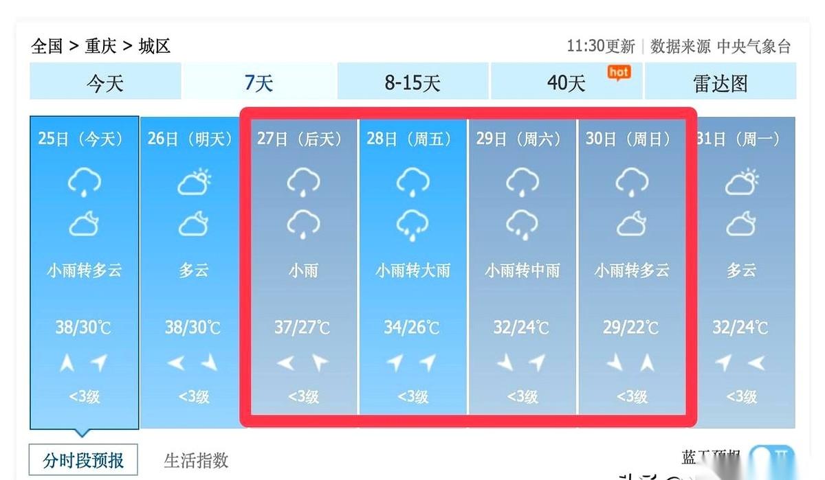 38度的“空气炸锅”体验，进度条终于撑到头了！
这周末，我的这条命总算不用再靠空