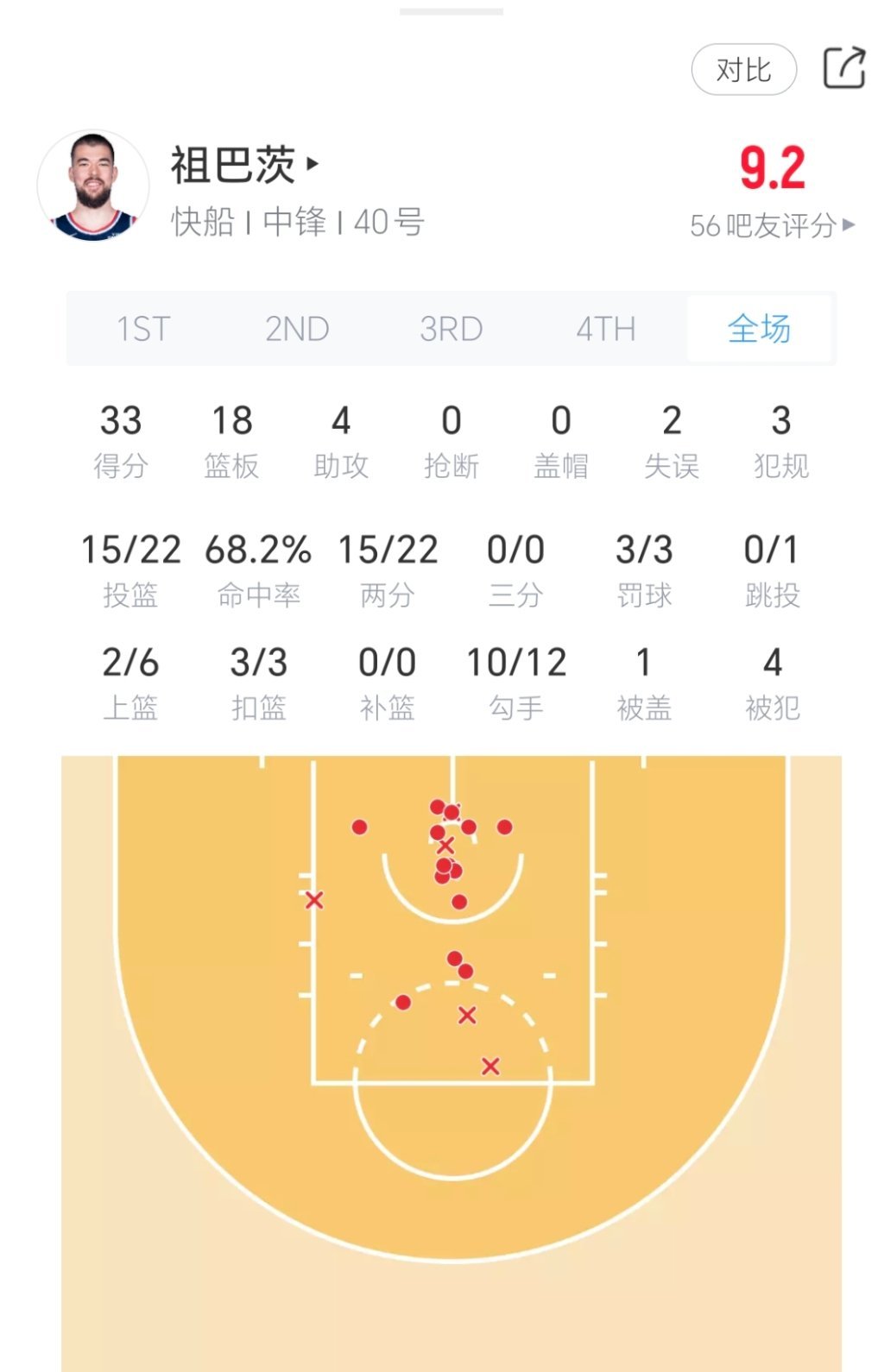 祖巴茨今日表现！