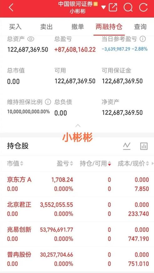 小彬彬一键清仓了！今天大盘-2，半导体、CPO、PCB批量回调，小彬彬手里的兆易