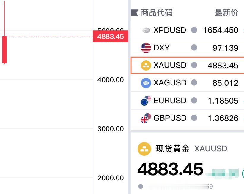 刚刚过去的一月份，
金价延续上涨趋势，
继续走强提升，涨势明显增强。

伦敦金一