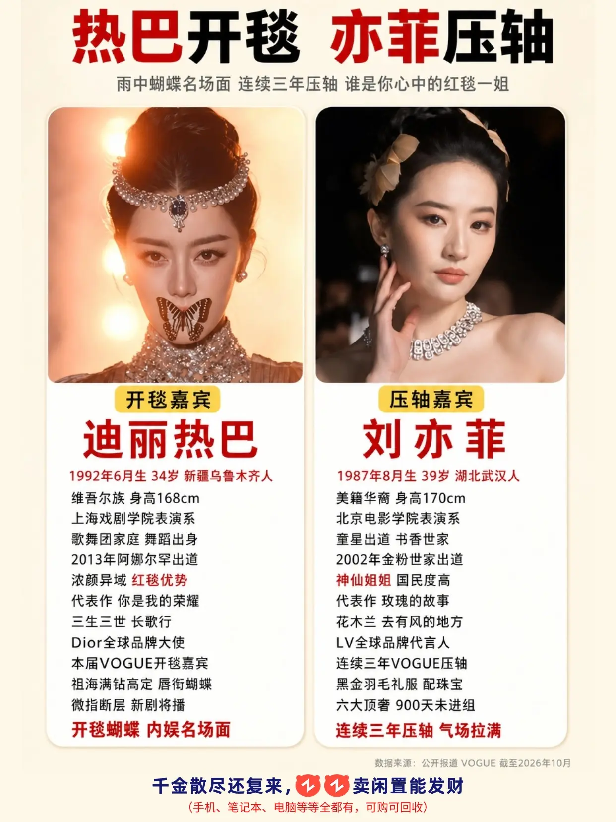 热巴开毯刘亦菲压轴，VOGUE红毯女神们。