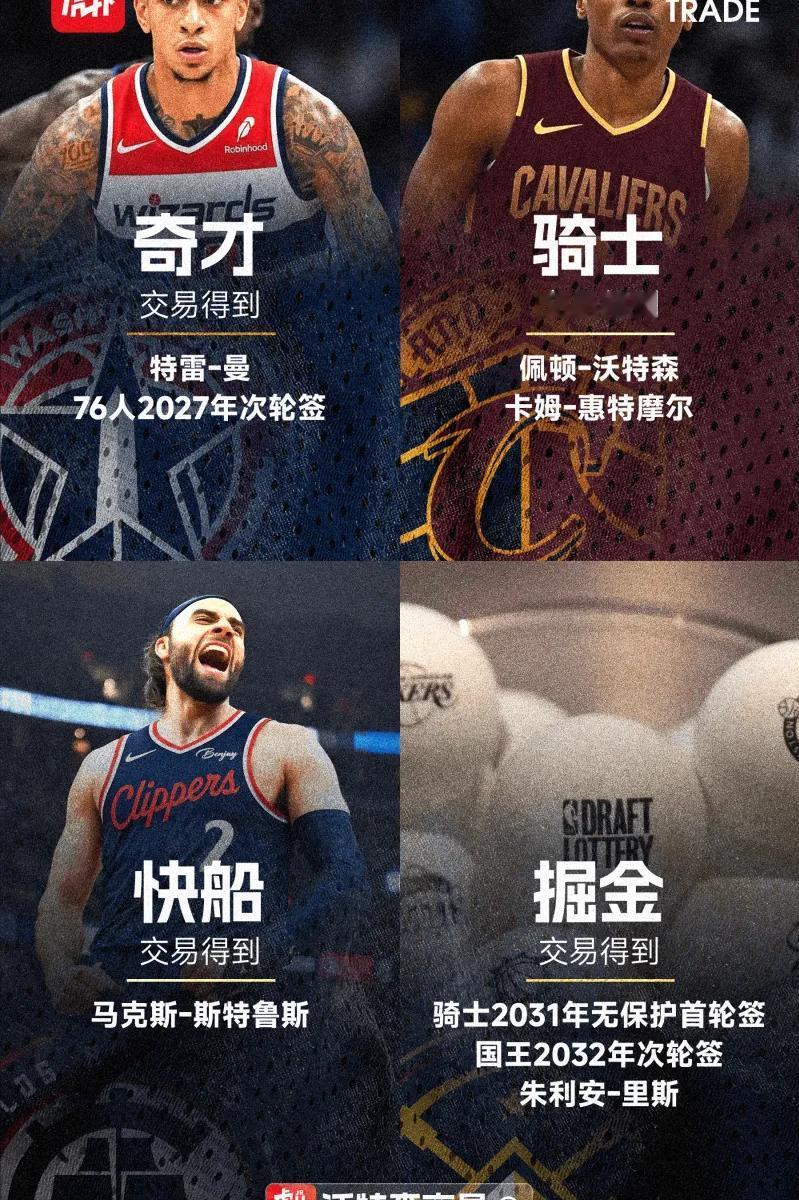 Shams：沃特森赴骑士，斯特鲁斯加盟快船，掘金得到选秀权
08月21日讯，据知