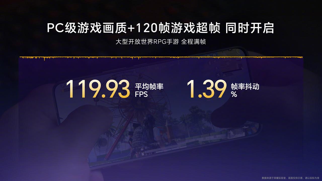荣耀90 GT的游戏体验也太酷了吧！

如此稳定的帧率表现，如此低的延迟触控，对