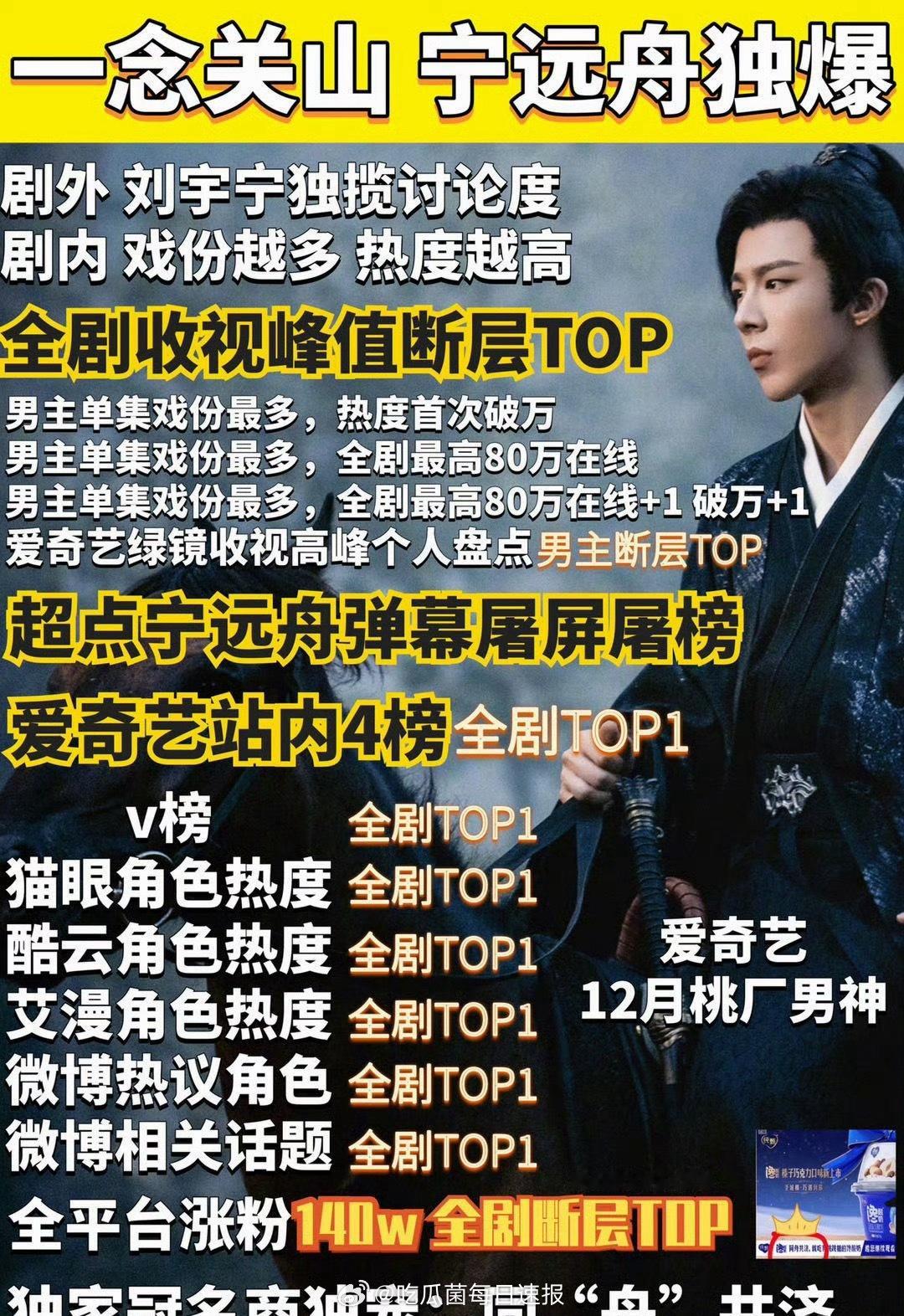 一念关山刘诗诗、刘宇宁实绩汇总，任如意和宁远舟谁更出圈？ 