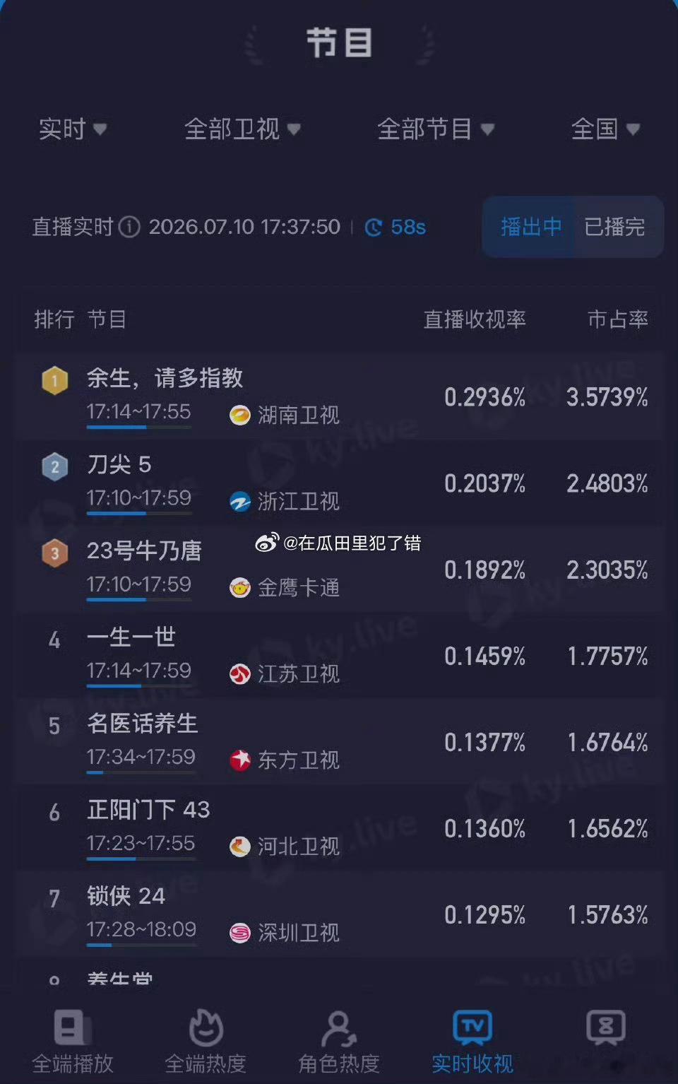 余生请多指教猛的嘞🔥 