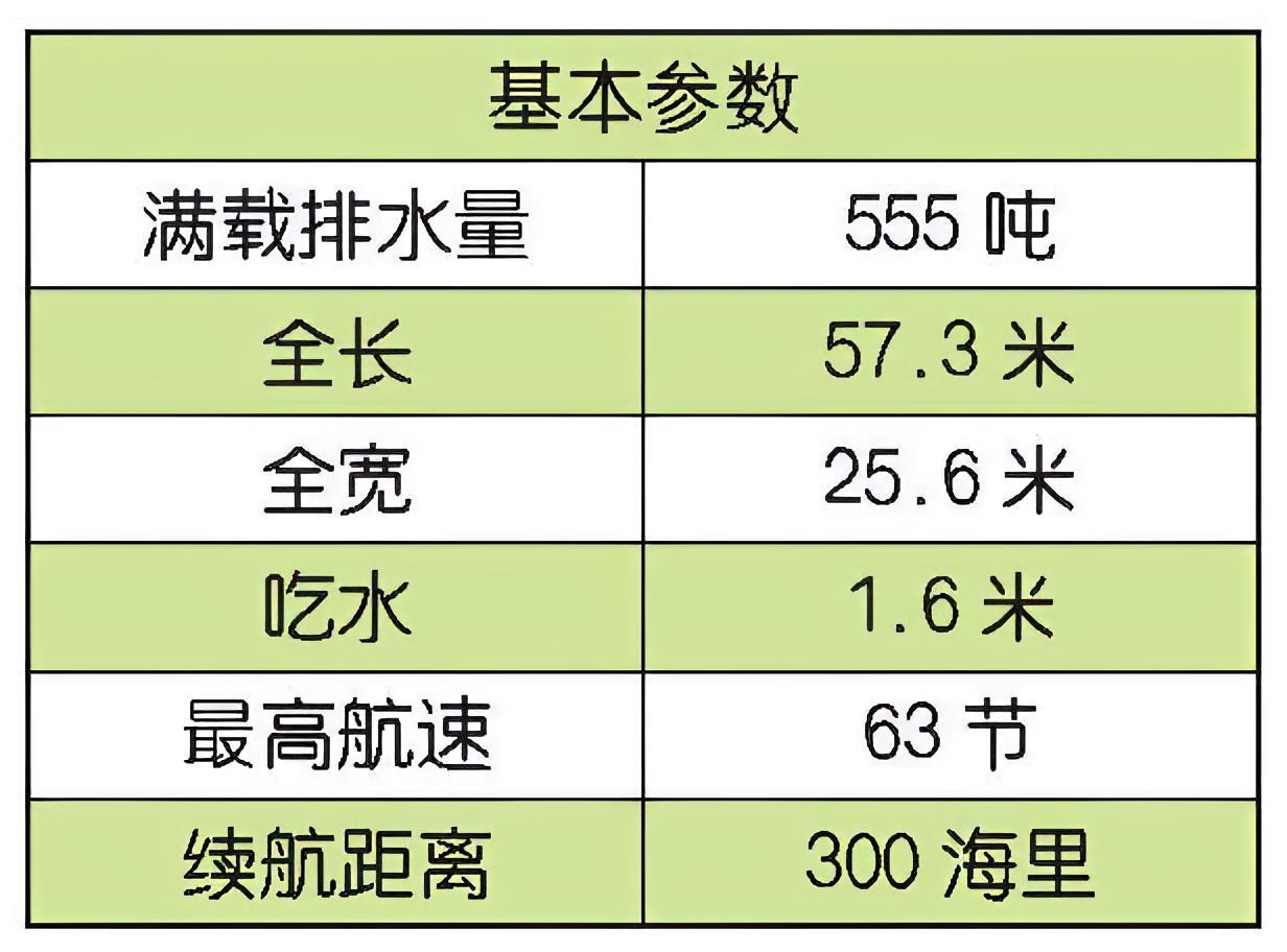 每天认识一件兵器 俄罗斯“野牛”级气垫登陆艇“野牛”（Zubr）级气垫登陆艇是目