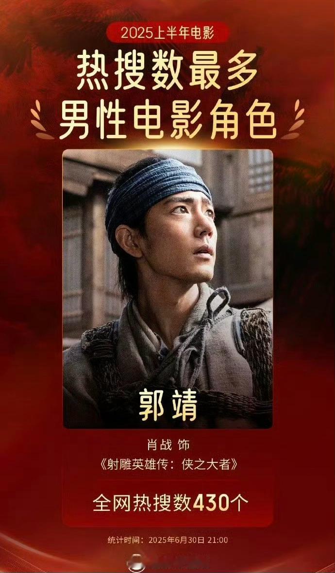 刚刚是上半年武侠片票房冠军，现在又来个”上半年热搜最多男性电影角色”！我严重怀疑