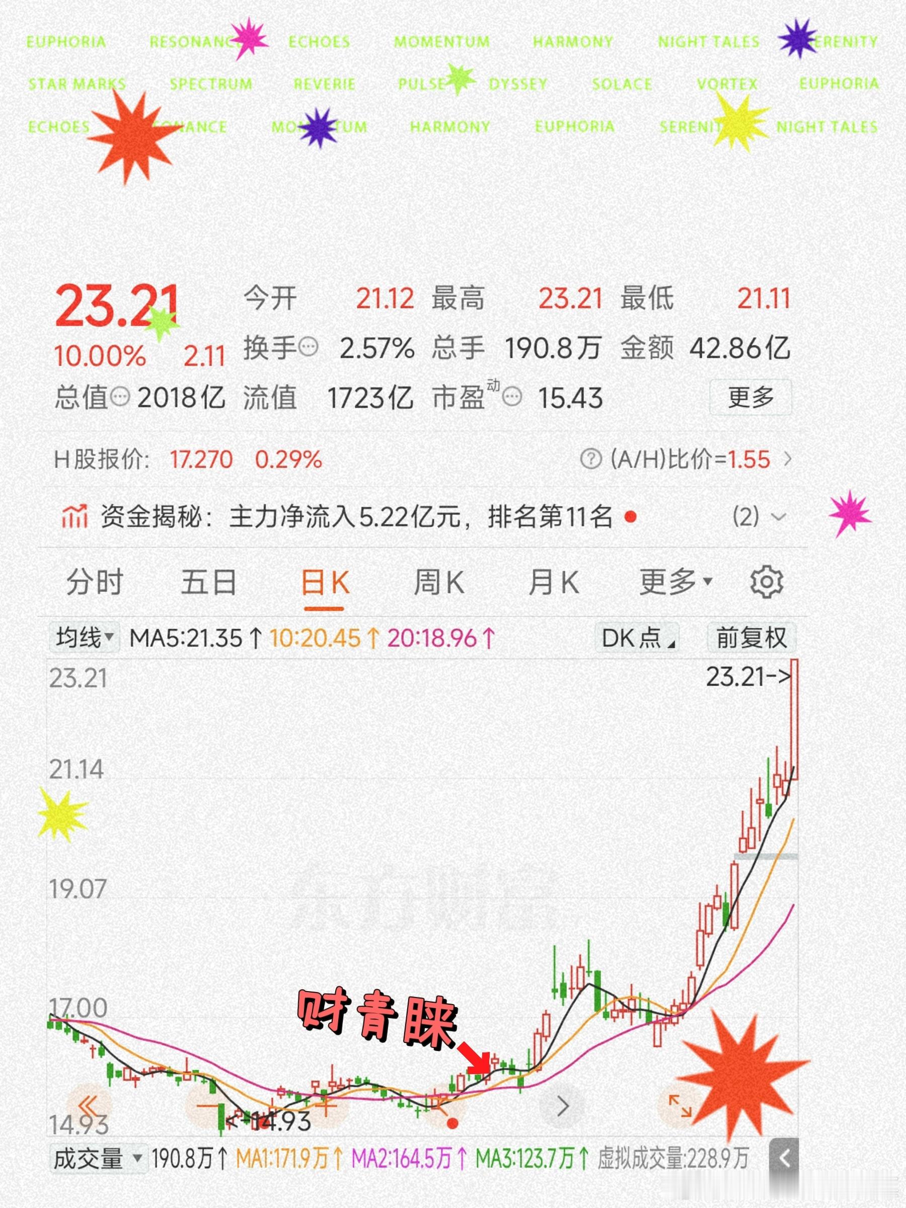 〔生女儿券S储蓄计划〕终于封住了下半年，将有不错的、持续的表现低估值+科技股权+