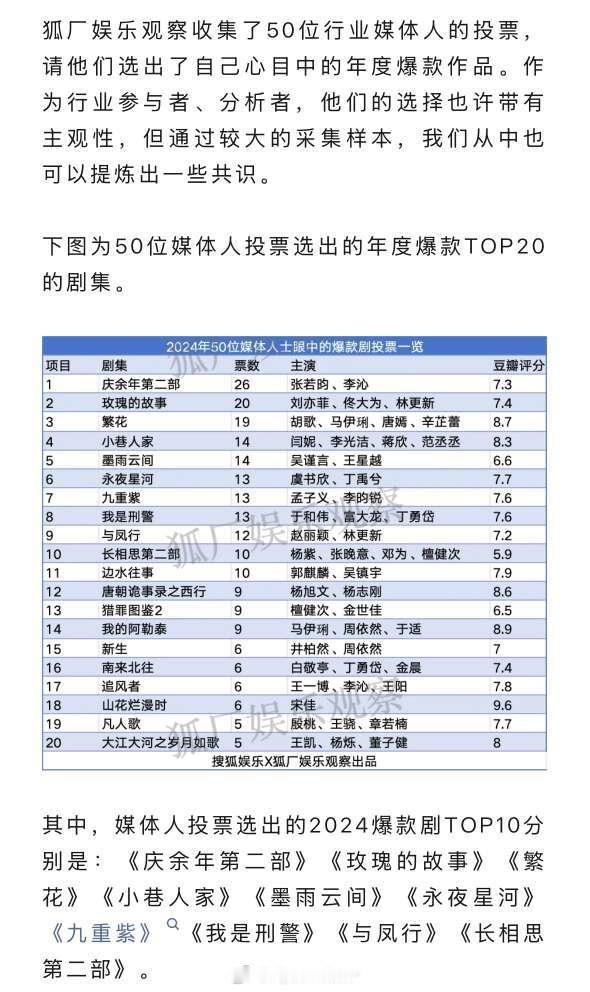 2024年业内投出的爆款剧还挺客观真实的事后的爆款能坚持实事求是事前的爆款一直是