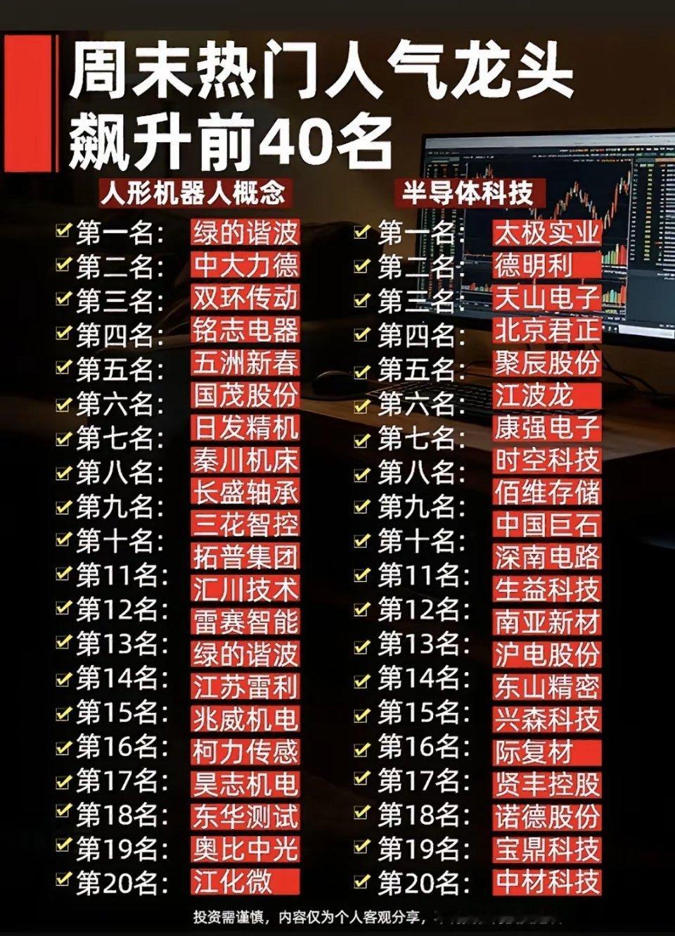 周末人气龙头前40名出炉！切记：热闹不等于安全周末A股热门人气龙头前40名名单揭