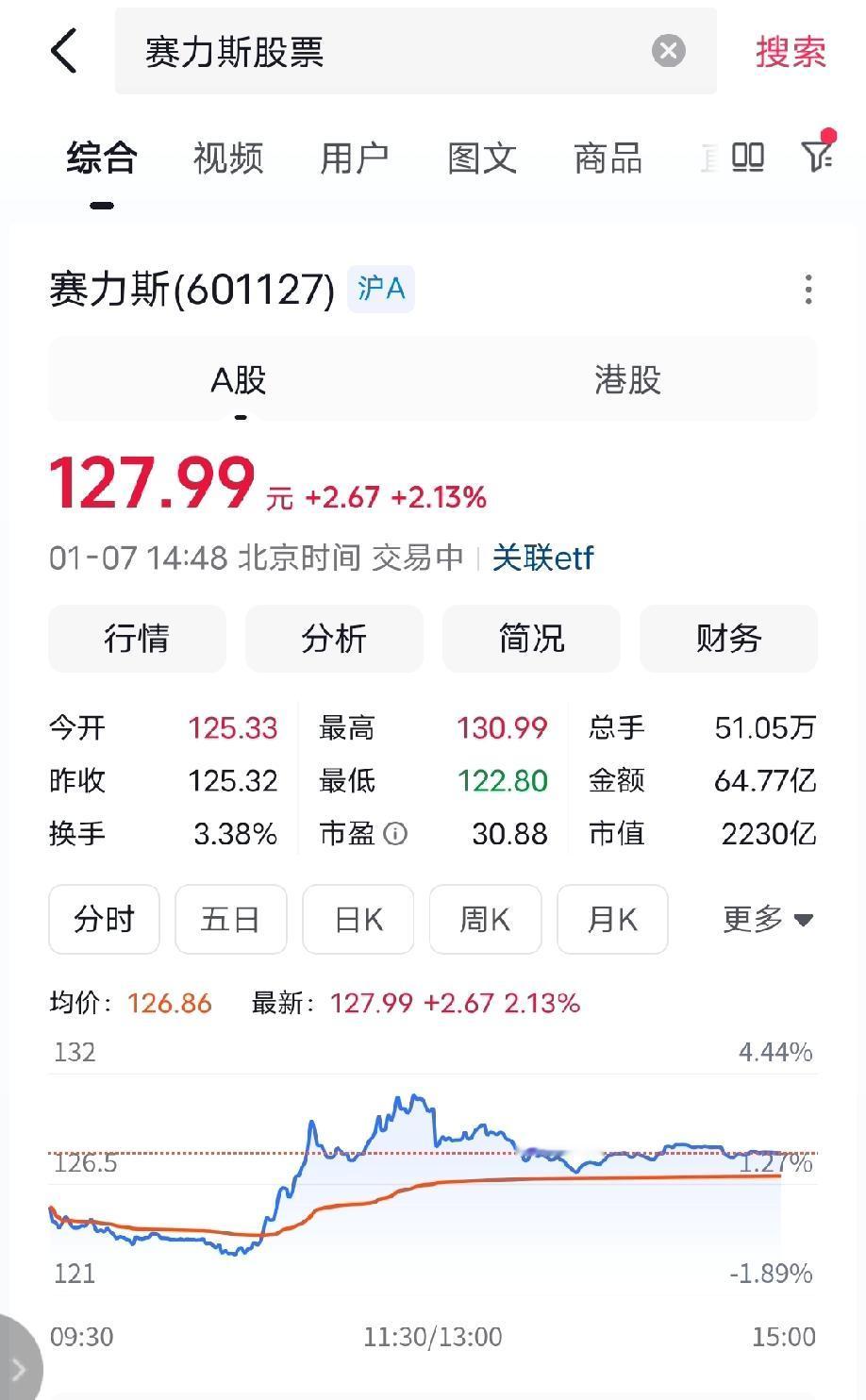 今日港股小米和赛力斯的走势对比！
赛力斯走了一个上扬的走势，而小米则是除了开盘有