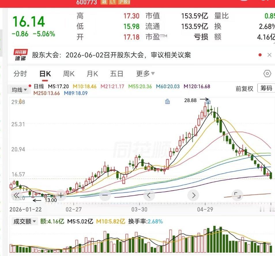 当初怎么A上去的呢？亏损两个字闪闪发光～～～ 
