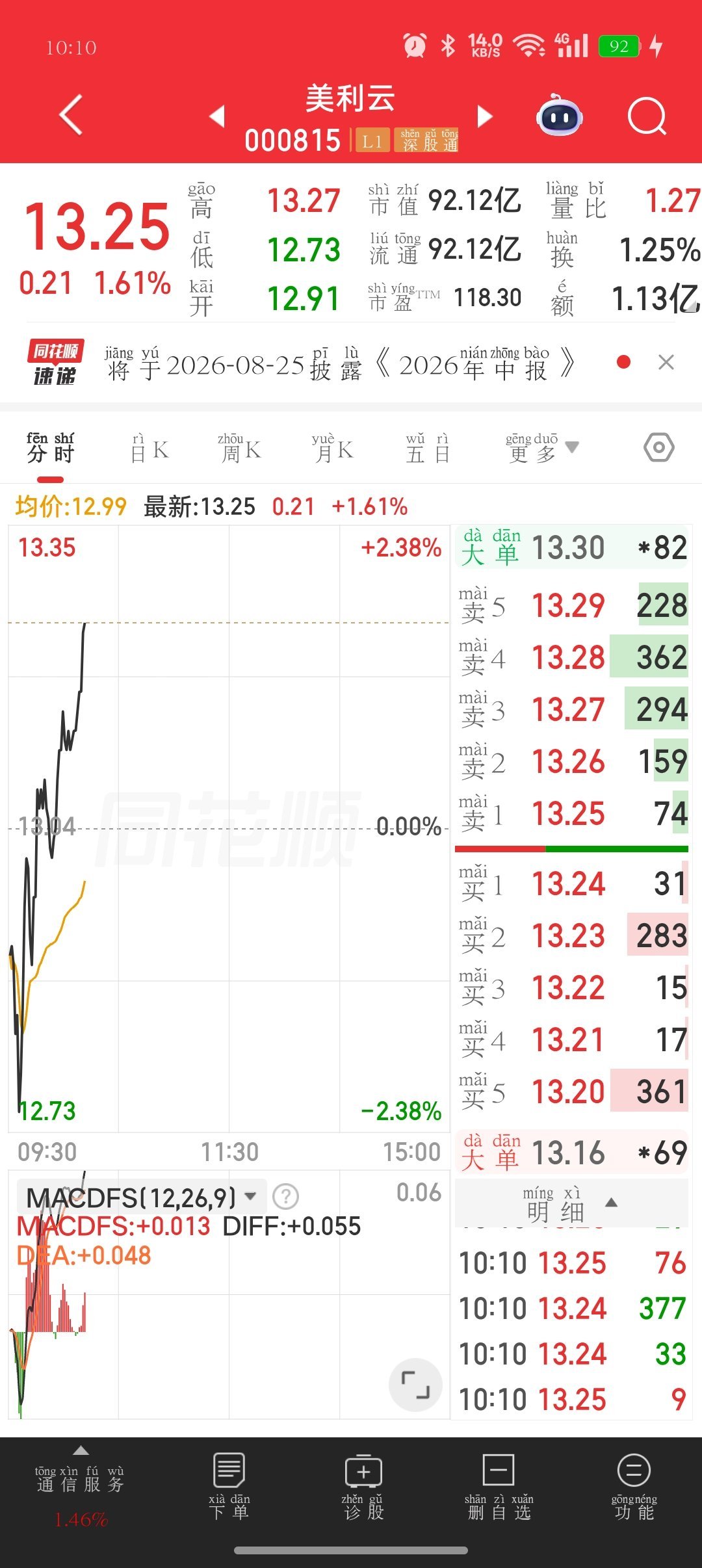 家人们今天早上一马当先，这次只表现还算不错吧，赶上集市的点个👍🏻 