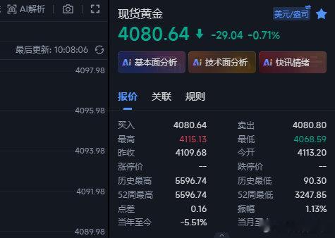 黄金这波空下来的真的是快，提示了⑩pan发贴就直接下来了，4095的空下来408