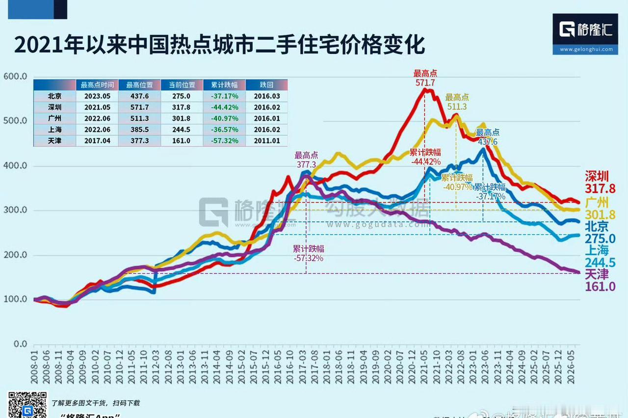 以后，不是房子越多越好，而是房子越精越好。

过去二十年，买房是闭着眼睛买都能赚