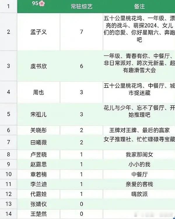 这么看95🌸里周也应该是资源最好的吧？ 