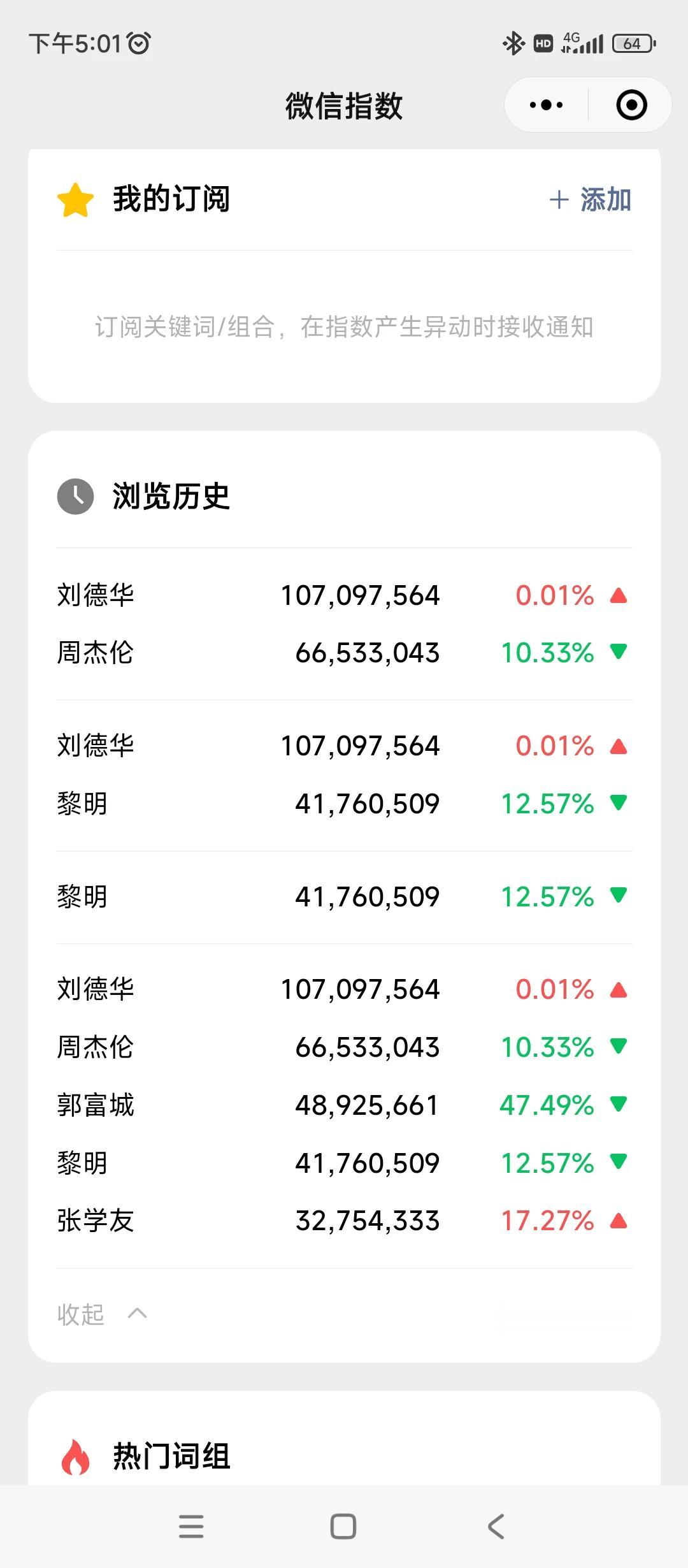 在全民app里
微信的微信指数
#刘德华# 全民度就是高