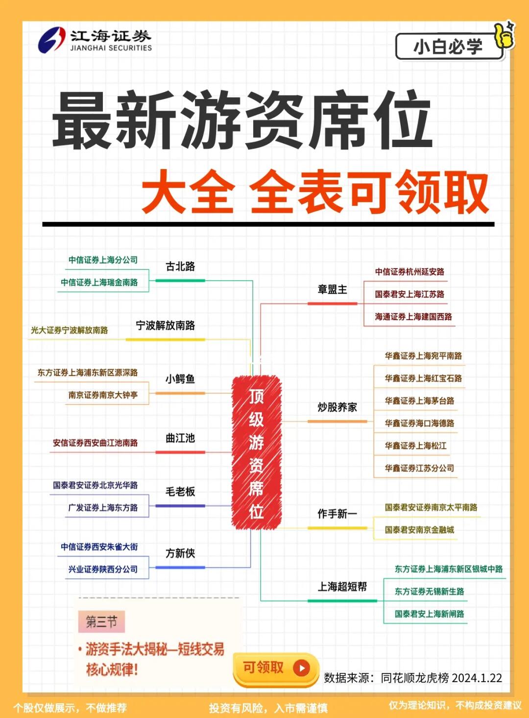 秒懂龙虎榜｜最新游资席位大全🉑️领