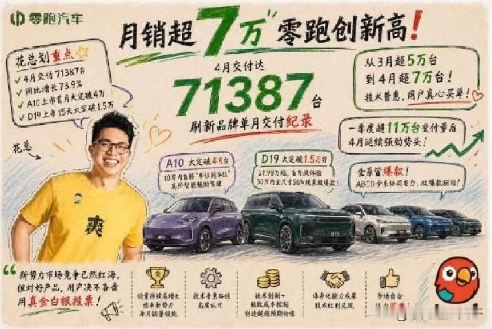 二十多万级SUV里，D19的诚意不只在价格

如果只看第一眼，小鹏GX和零跑D1