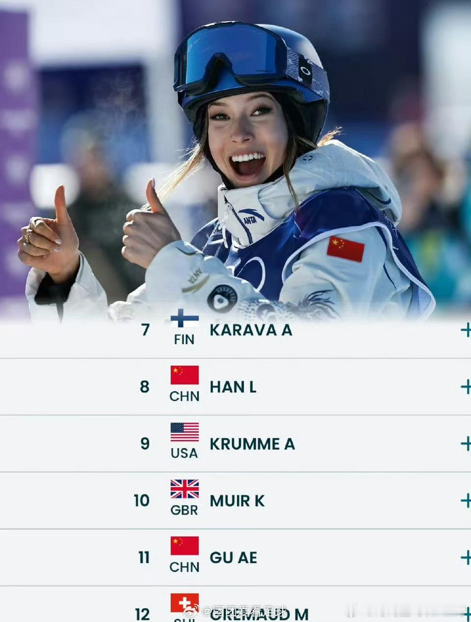 哇，恭喜🎉谷爱凌决赛