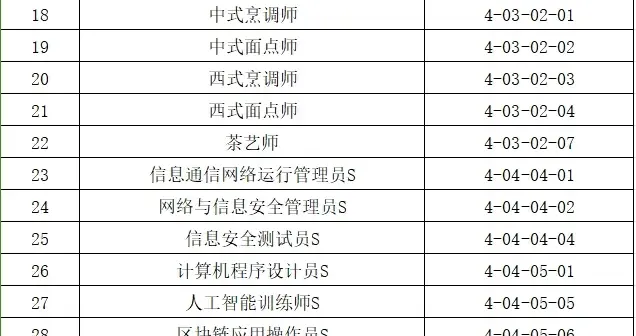 雄安新区发布74个急需紧缺技能人才职业（工种）