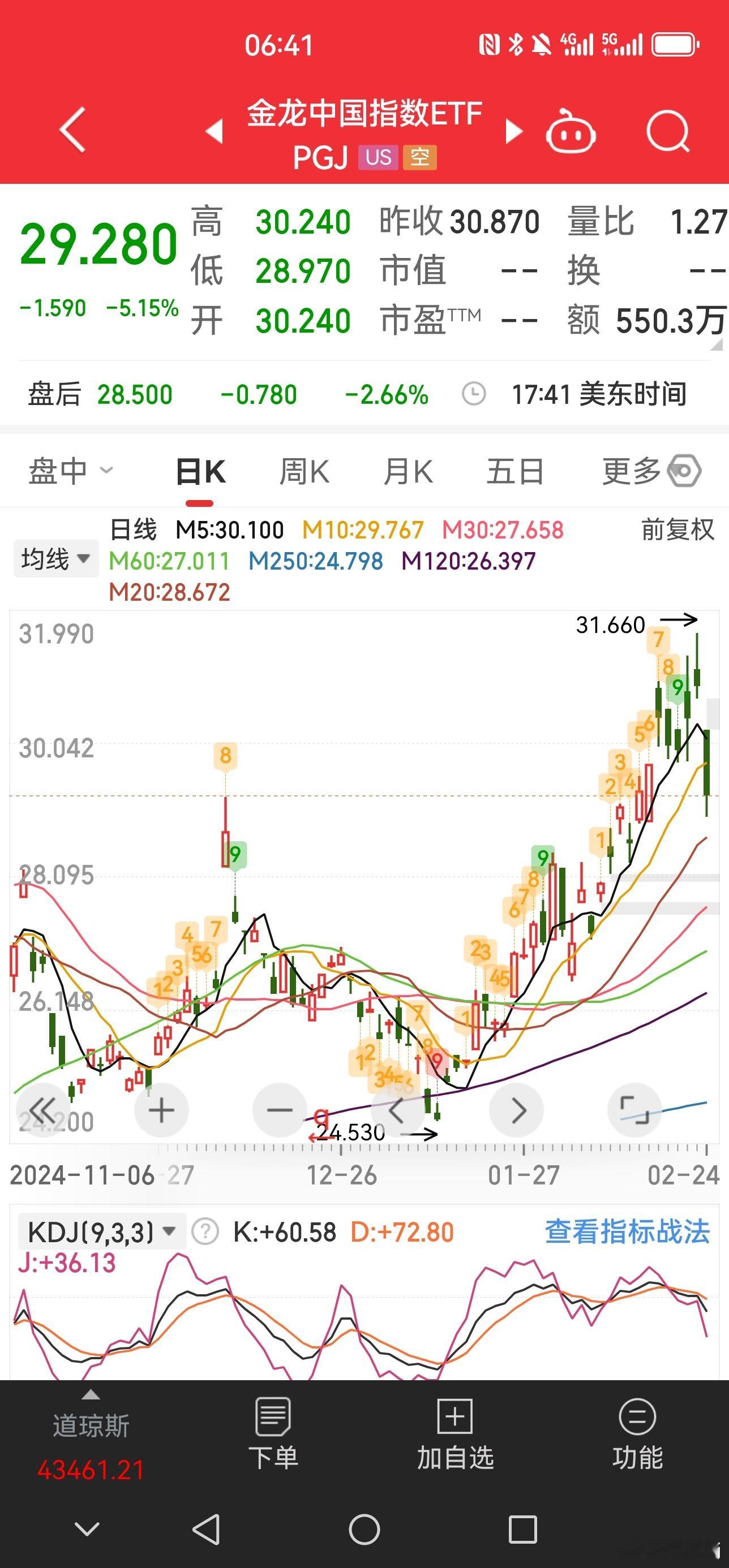 昨天晚上的微博话说满了点[允悲]今天是真正考验了。一觉醒来，俄罗斯、乌克兰都抢着