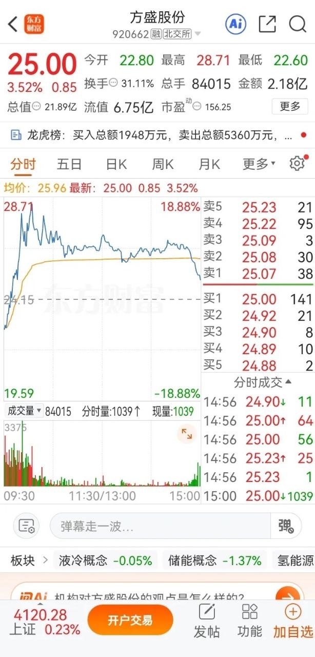 一位股民在股吧里失声痛哭。几天之前，他在26元的价位重仓梭哈，一口气拿下了5万股